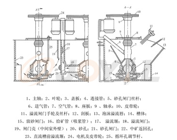 工（gōng）作原理